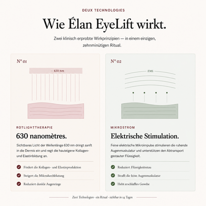 Élan EyeLift 2-in-1